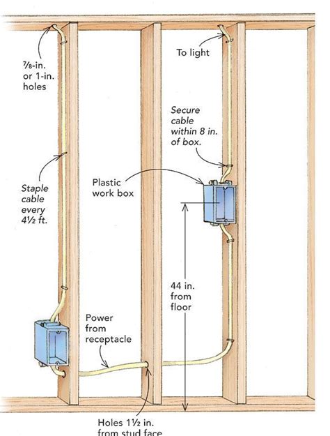 rough in box height chart